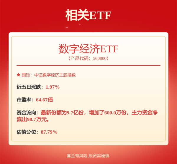 宝利配资 大涨近5倍！